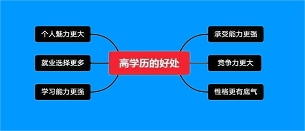 為什么建議你提升學(xué)歷呢？