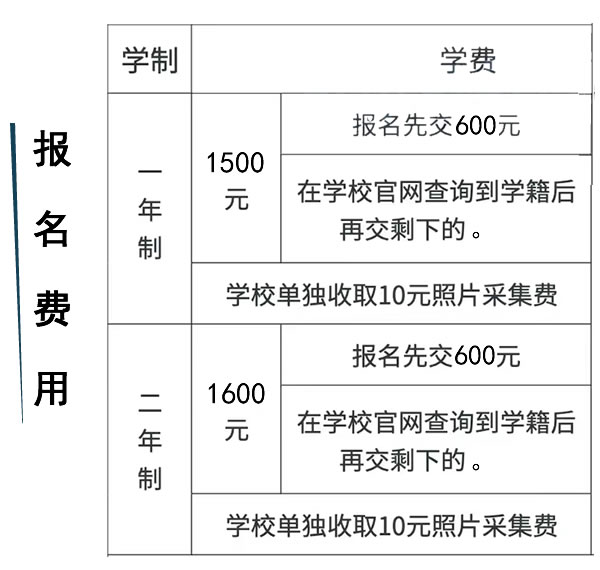 電大中專(zhuān)畢業(yè)證國(guó)家承認(rèn)嗎，正規(guī)嗎