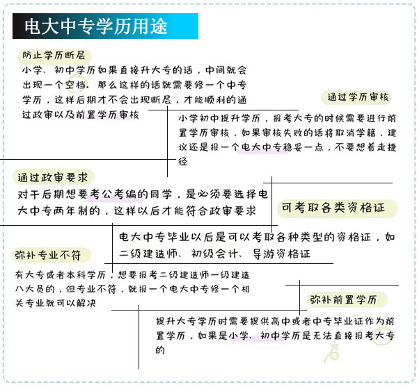 你了解電大中專嗎，電大中專學歷有什么用途？