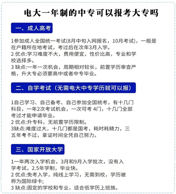 電大一年制的中?？梢詧罂即髮?></i>

  <h2>電大一年制的中?？梢詧罂即髮?/h2></a>

  <p>電大中專為國家教育部直屬成人中專學校，為國辦成人中專學歷，所以無論是電大一年制中專還是兩年制中專，都是可以報考大專的。對···</p>

  <div   id=