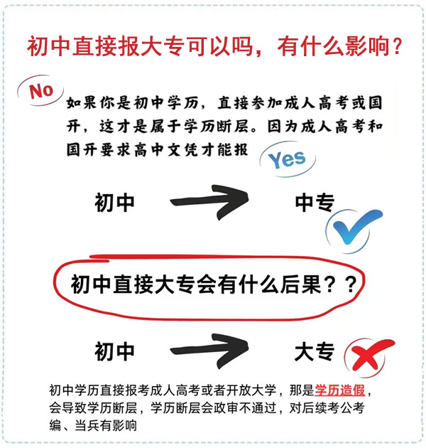 初中直接報(bào)大?？梢詥?，有什么影響？