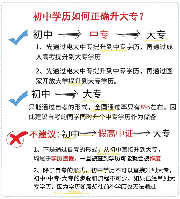 初中學(xué)歷如何正確升大專？